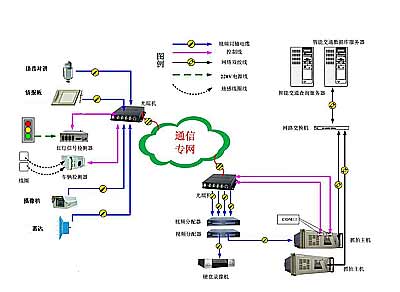 智慧營區(qū)管理系統(tǒng)的功能介紹說明