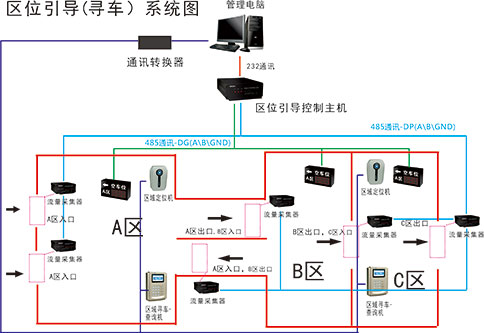 刷卡反向?qū)ぼ?chē)系統(tǒng)圖片